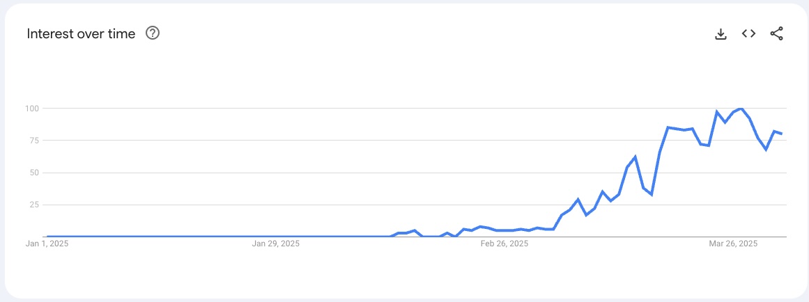 Vibe Coding Trend Vibe Coding Trend